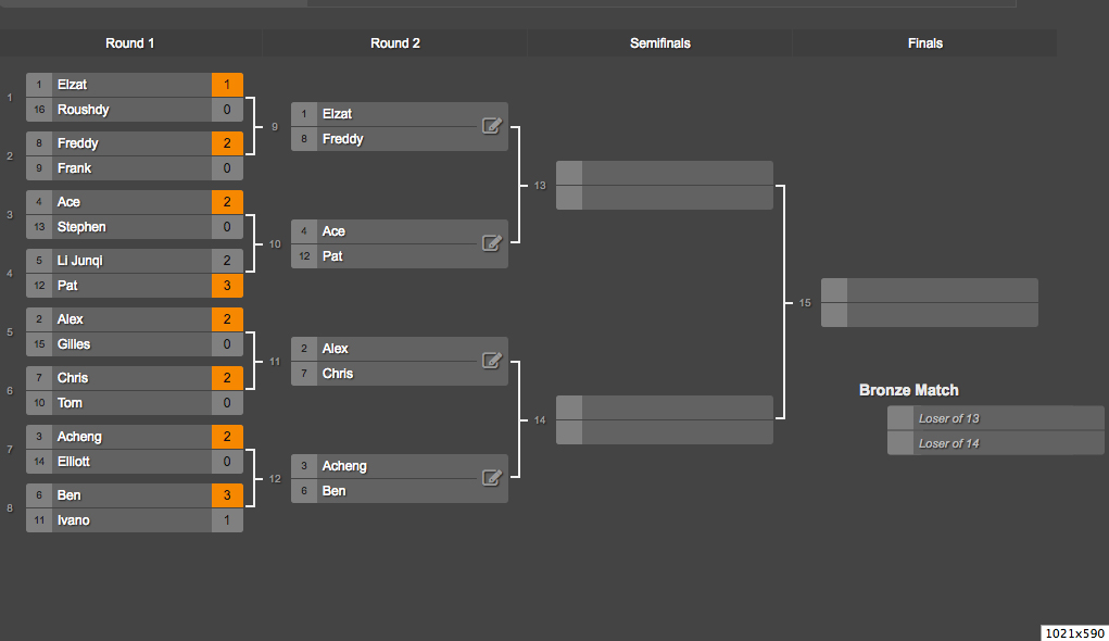Bracket for Round 2 of the Knockout Round