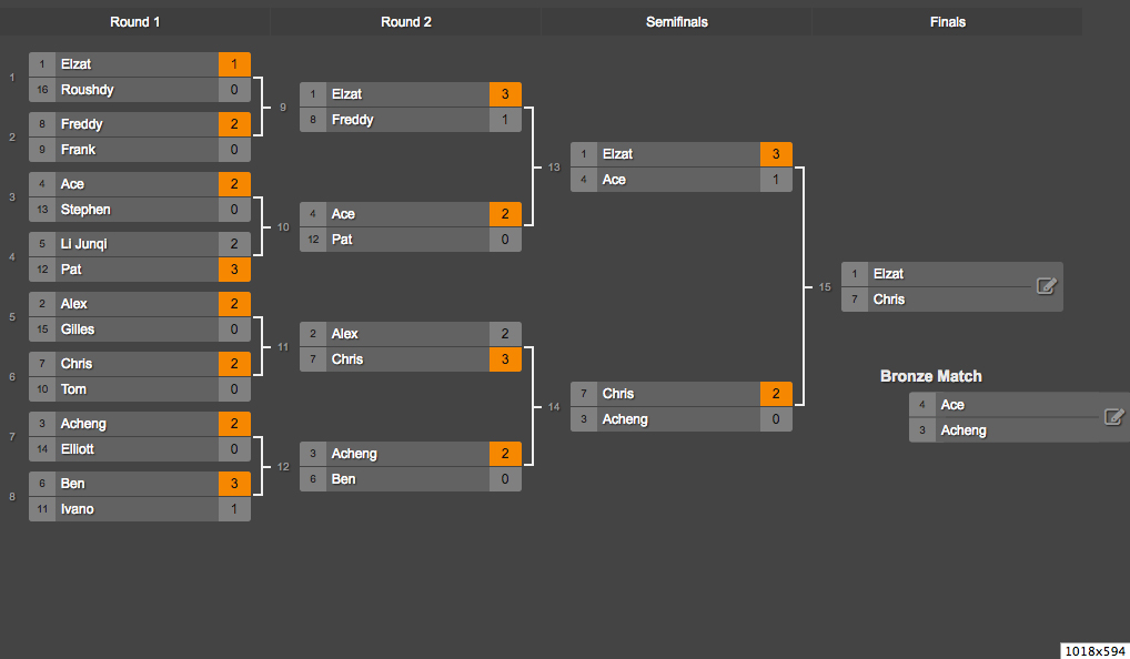 Finals Knockout Bracket